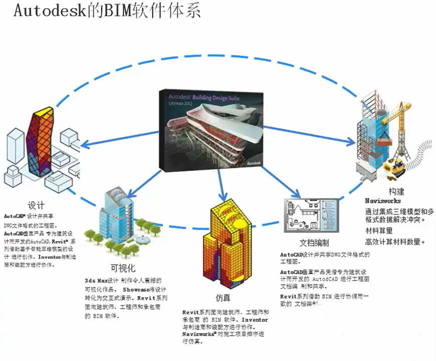 BIM在医院建筑运维管理中的应用 